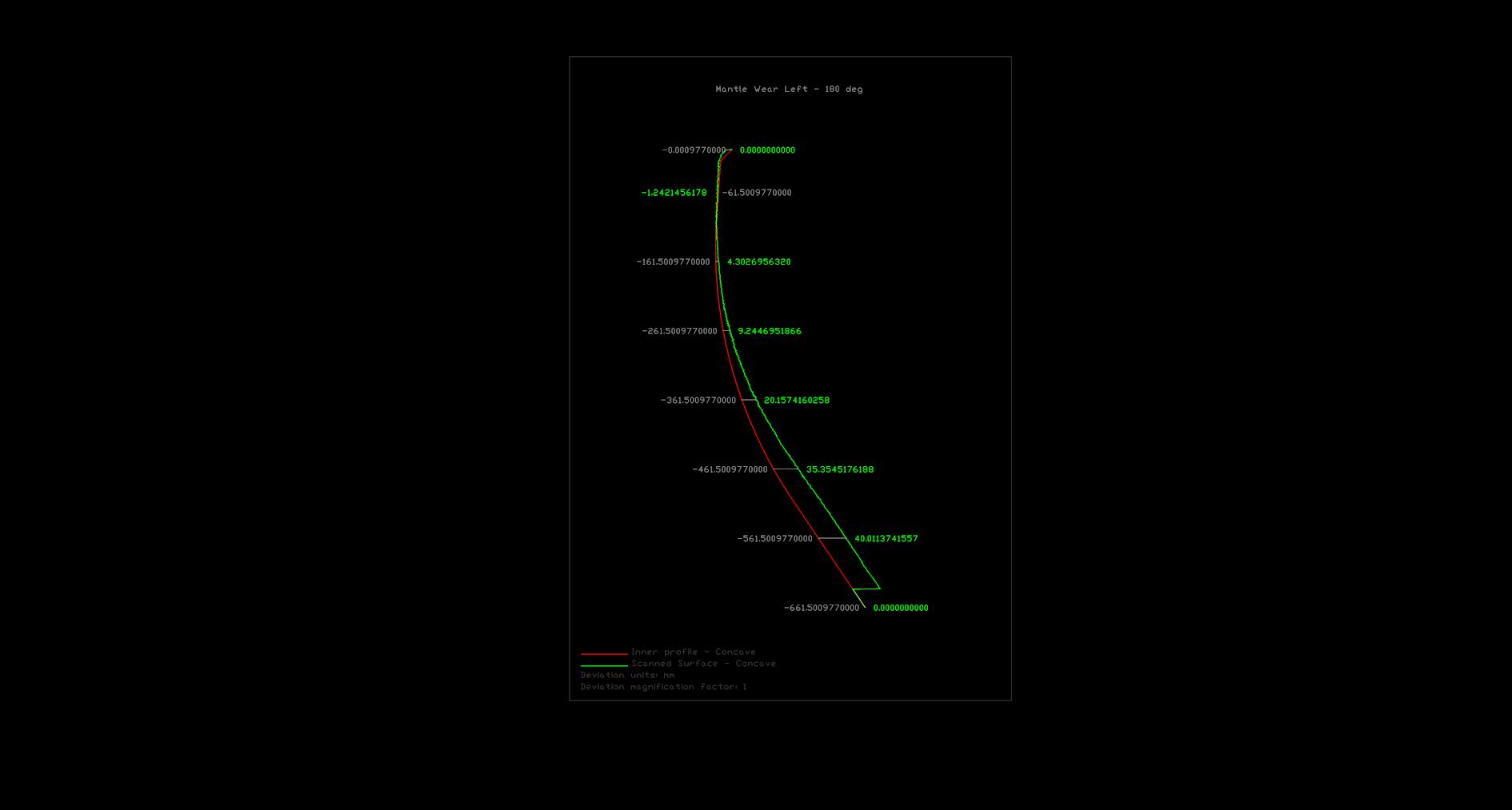 Concave_Wear_180deg_profile.jpg